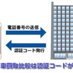 ズバット車買取は認証コードが必須?SMSが届かない原因と対処法!