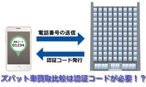 ズバット車買取は認証コードが必須?SMSが届かない原因と対処法!