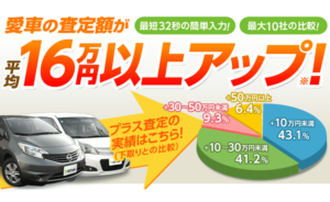 ズバット車買取比較で一括査定……売却額22万円UP!口コミ・メリット・デメリットも解説!